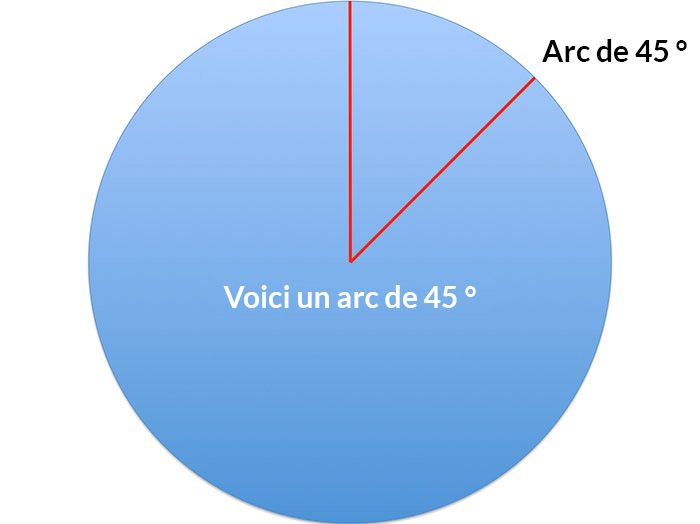 La façon dont ce gars prouve que la Terre n’est pas plate est brillante
