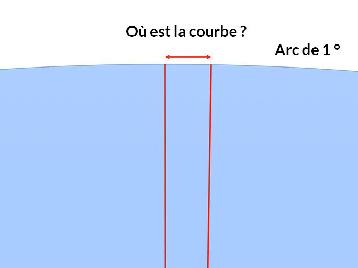 La façon dont ce gars prouve que la Terre n’est pas plate est brillante