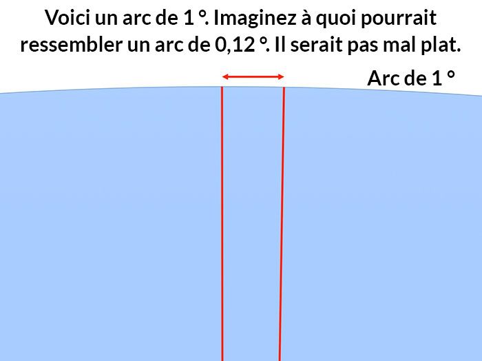 La façon dont ce gars prouve que la Terre n’est pas plate est brillante