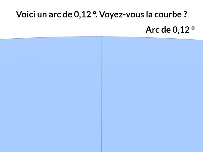 La façon dont ce gars prouve que la Terre n’est pas plate est brillante
