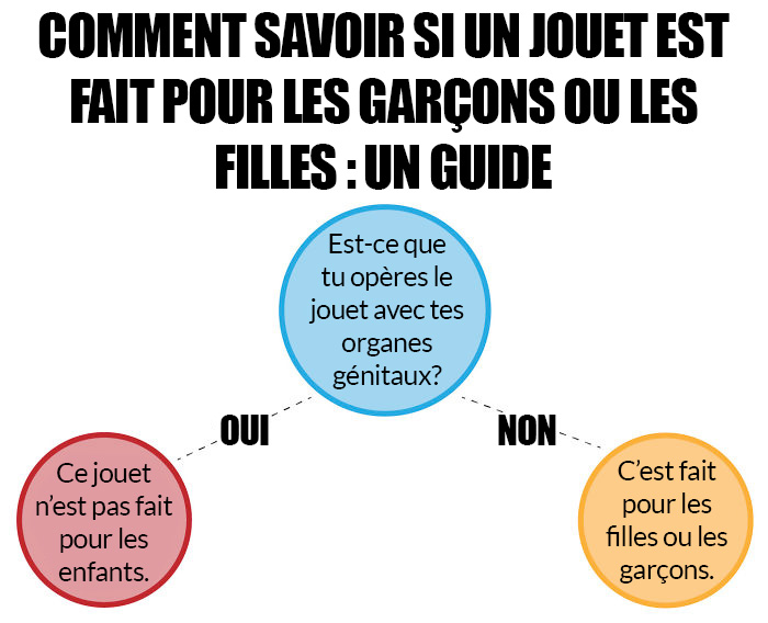 Gratuit Images 10 Blagues Feministes Qui Vont Faire Rire La Plupart Des Gens actualisé par