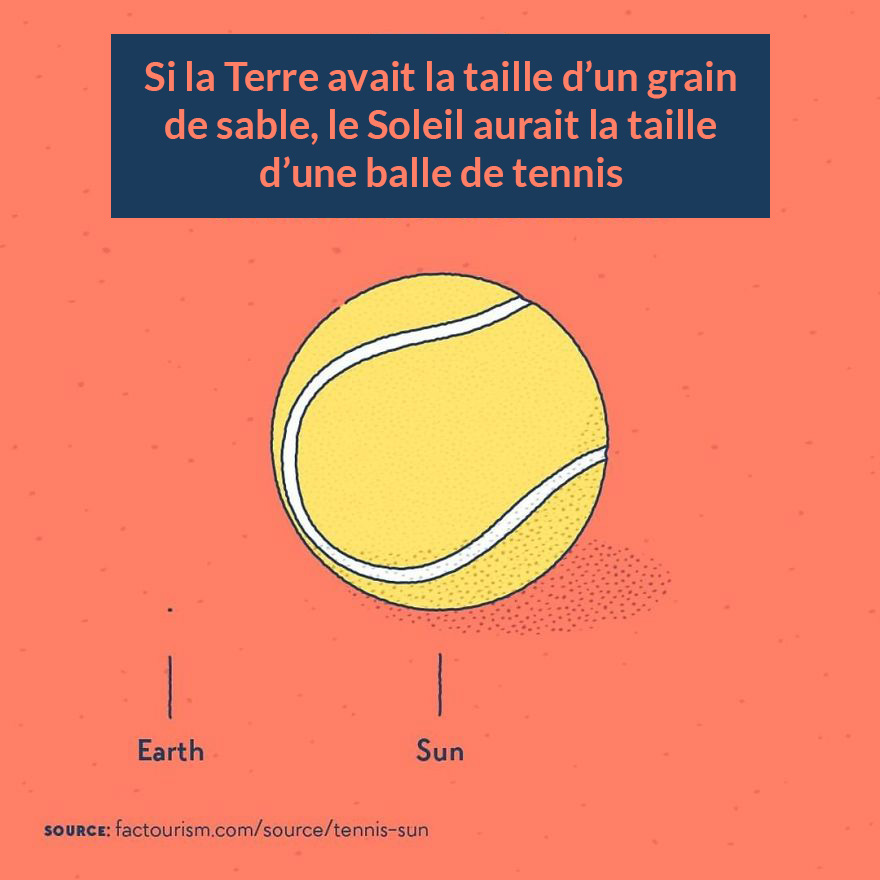 Nous avons illustré 23 faits les plus fascinants sur notre monde