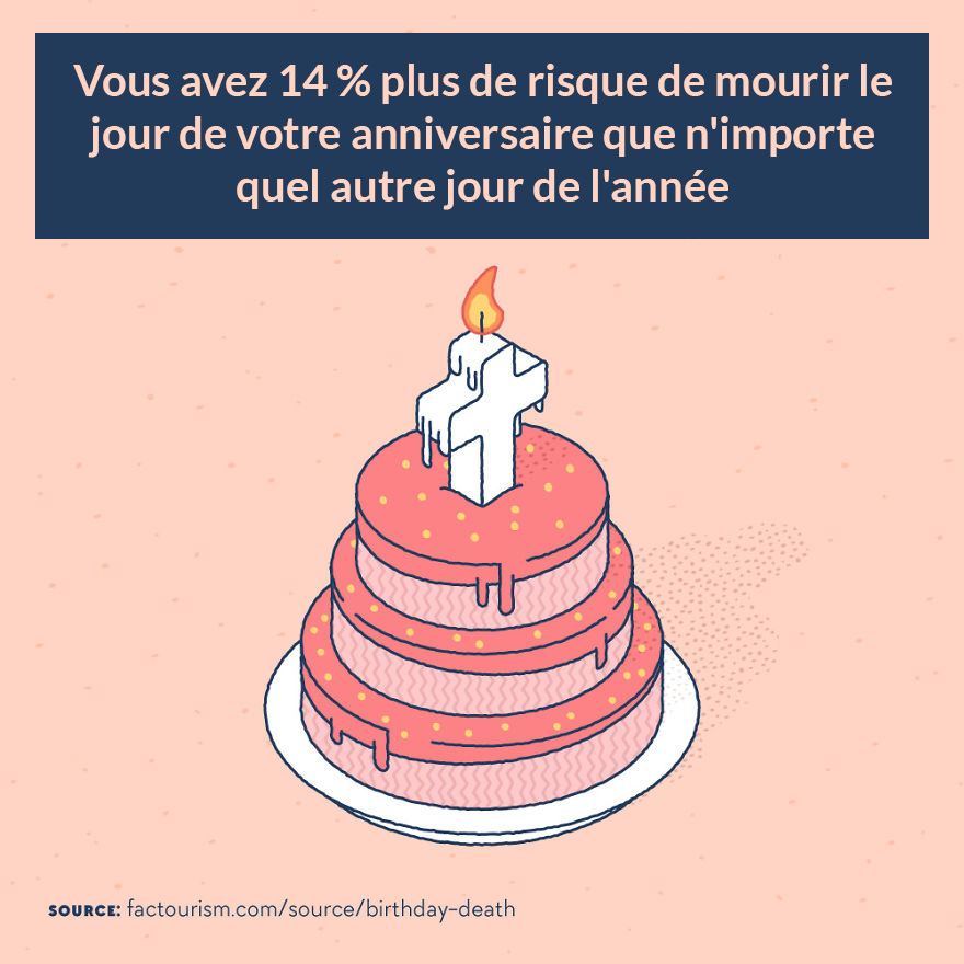Nous avons illustré 23 faits les plus fascinants sur notre monde
