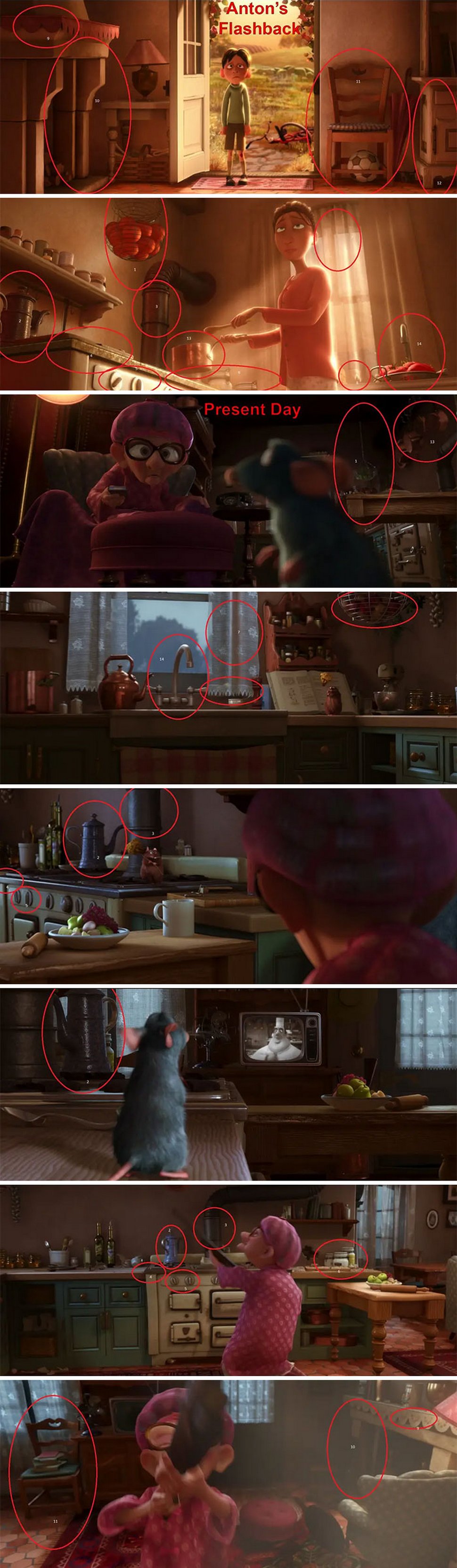 22 détails cachés que seuls des gens très attentifs ont remarqués dans Ratatouille